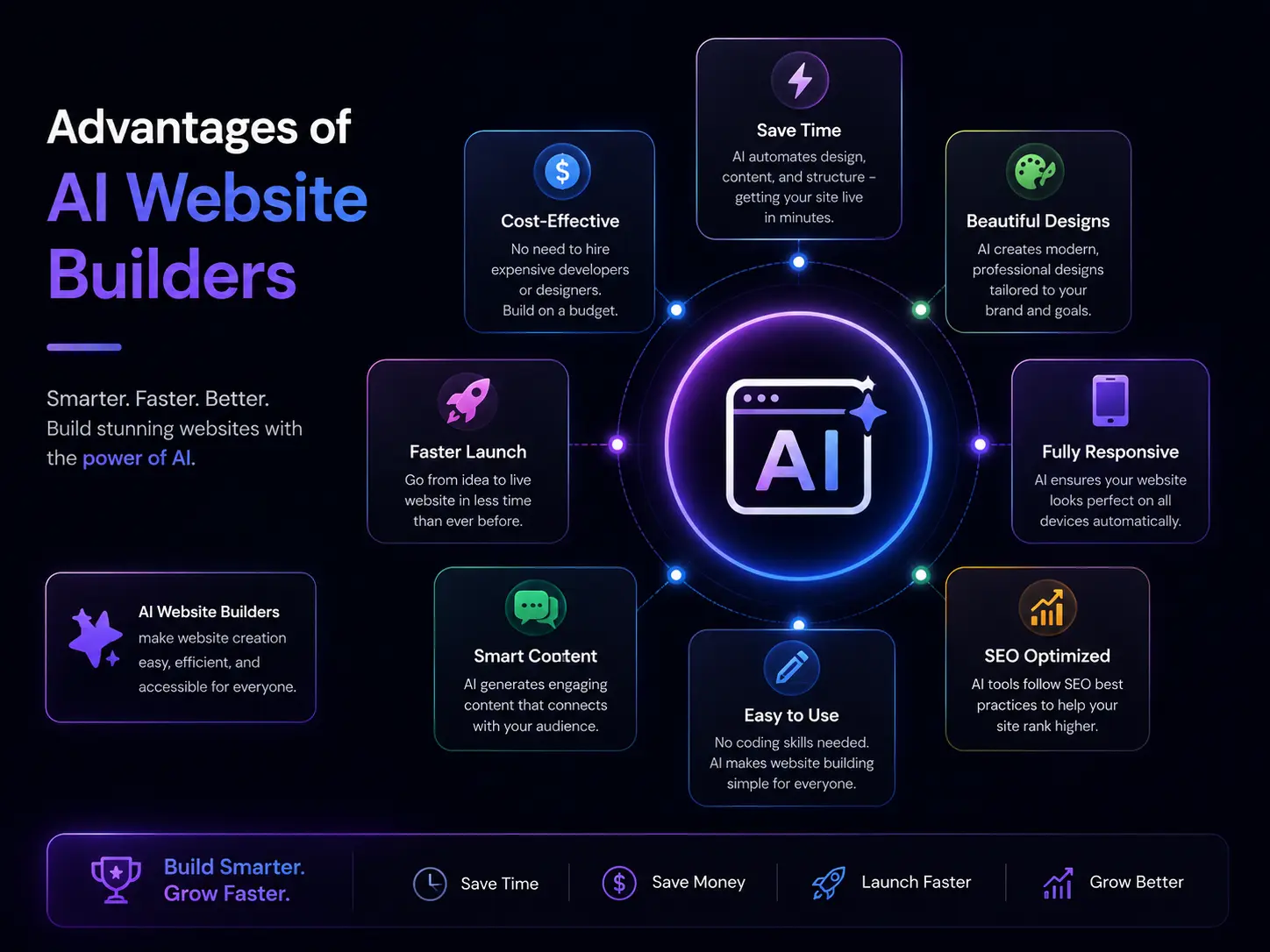Advantages of AI website builders