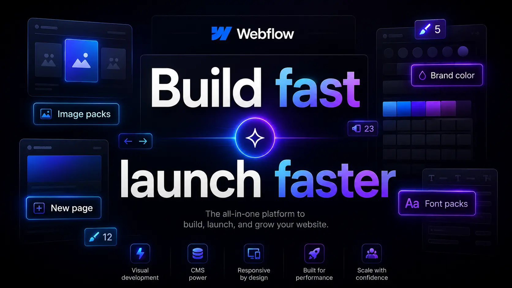 Webflow AI website builder