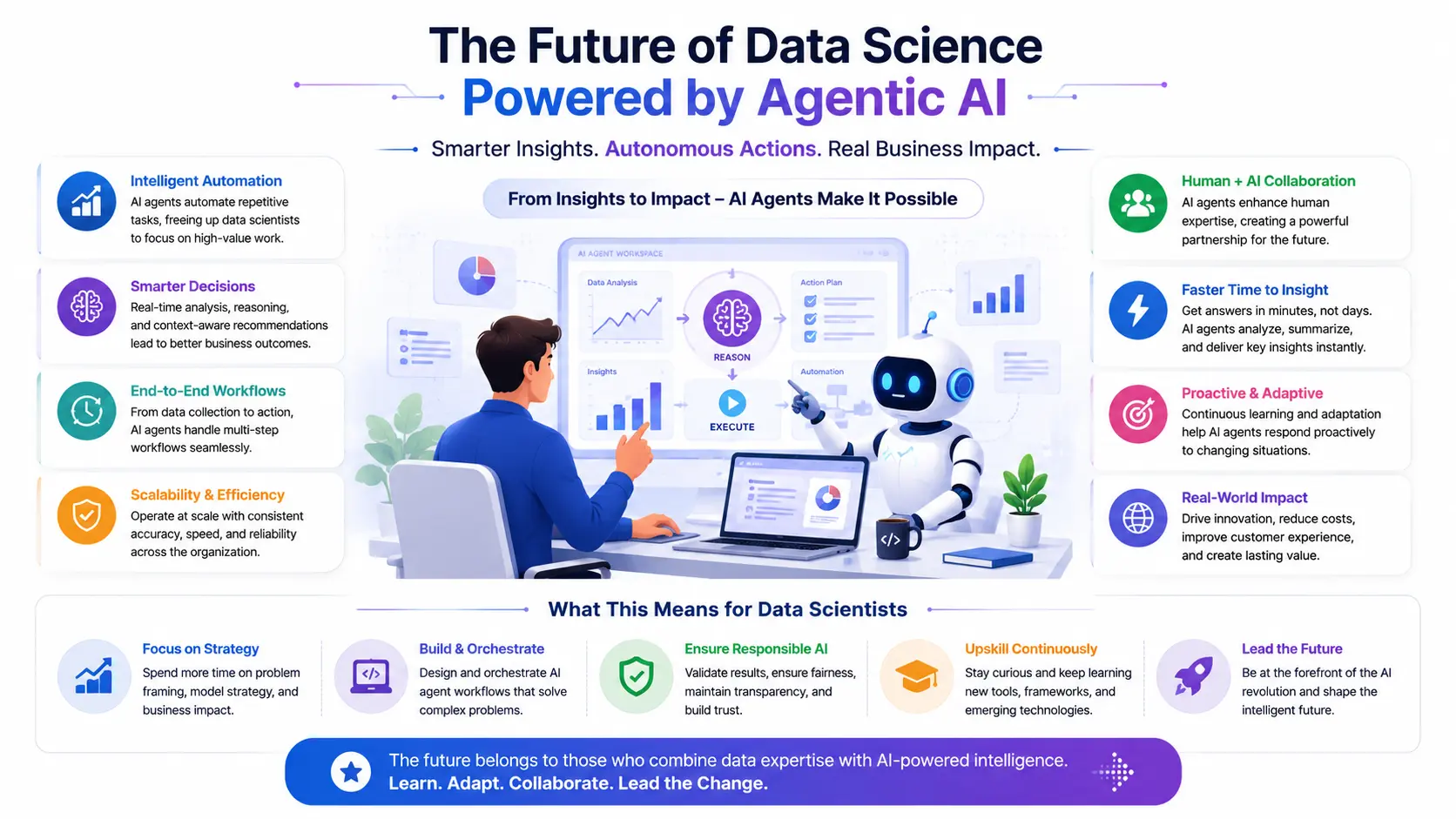The future of Data Science powered by Agentic AI and intelligent autonomous analytics